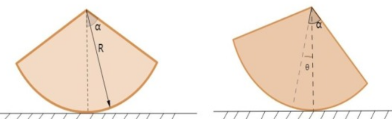 Nonlinear Differential Equation Systems